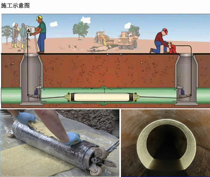 亭湖管道局部点状修复